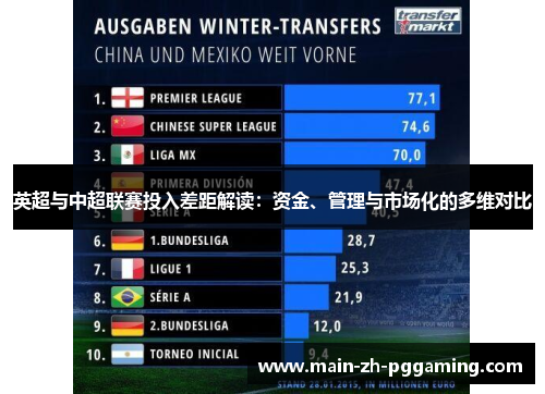 英超与中超联赛投入差距解读：资金、管理与市场化的多维对比