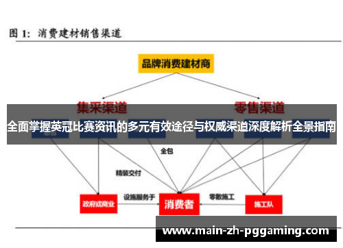 全面掌握英冠比赛资讯的多元有效途径与权威渠道深度解析全景指南