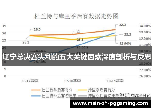 辽宁总决赛失利的五大关键因素深度剖析与反思