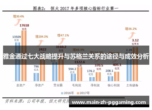 雅金通过七大战略提升与苏格兰关系的途径与成效分析