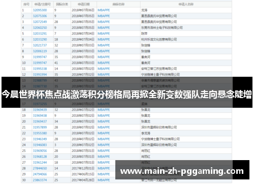 今晨世界杯焦点战激荡积分榜格局再掀全新变数强队走向悬念陡增