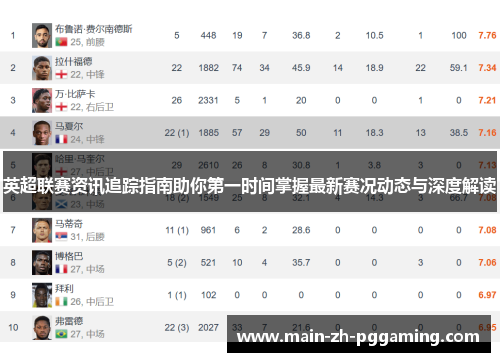 英超联赛资讯追踪指南助你第一时间掌握最新赛况动态与深度解读