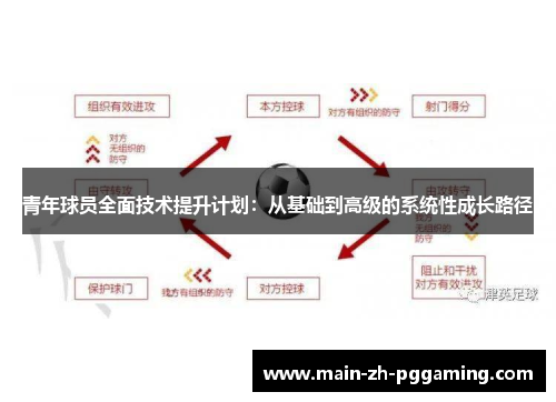 青年球员全面技术提升计划：从基础到高级的系统性成长路径
