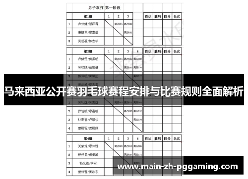 马来西亚公开赛羽毛球赛程安排与比赛规则全面解析